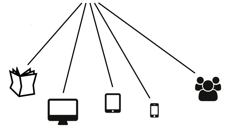 Grafik Kanäle